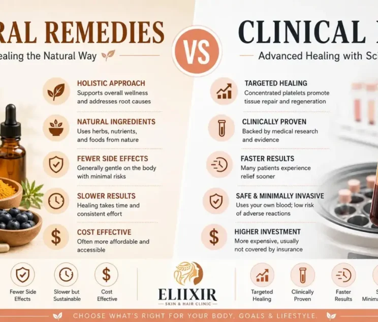 natural remedies vs clinical prp