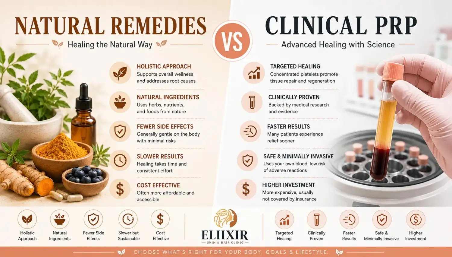 natural remedies vs clinical prp